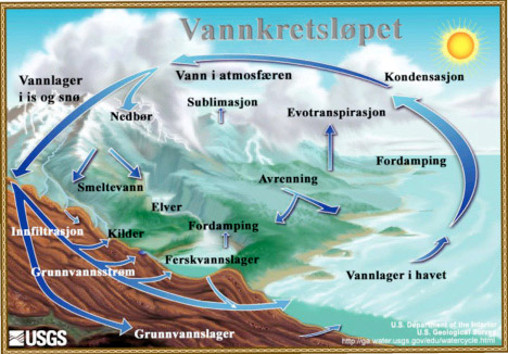 Verdens vannressurser og vannets kretsløp